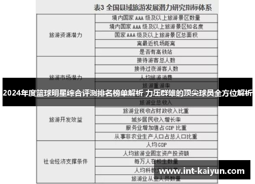 2024年度篮球明星综合评测排名榜单解析 力压群雄的顶尖球员全方位解析