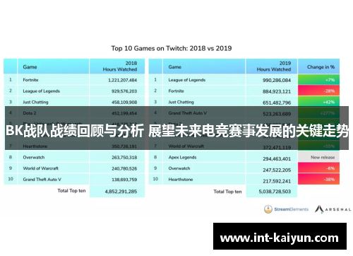 BK战队战绩回顾与分析 展望未来电竞赛事发展的关键走势